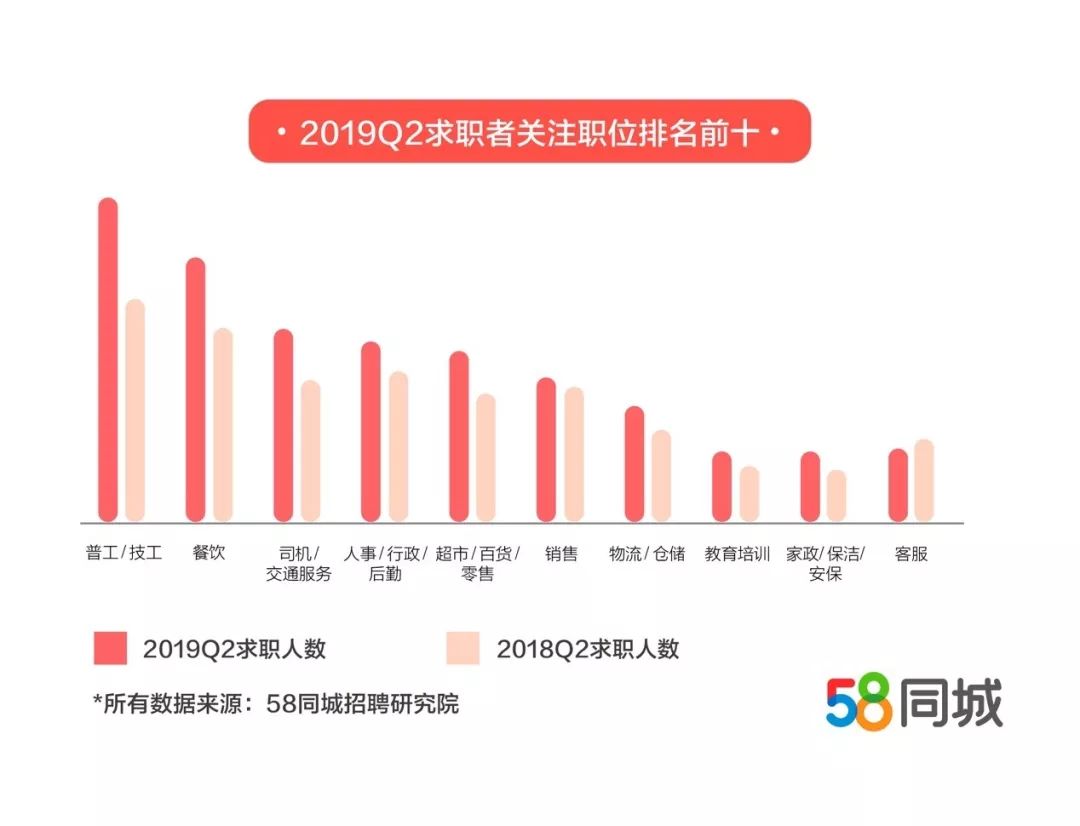 58人才网最新招聘信息概览
