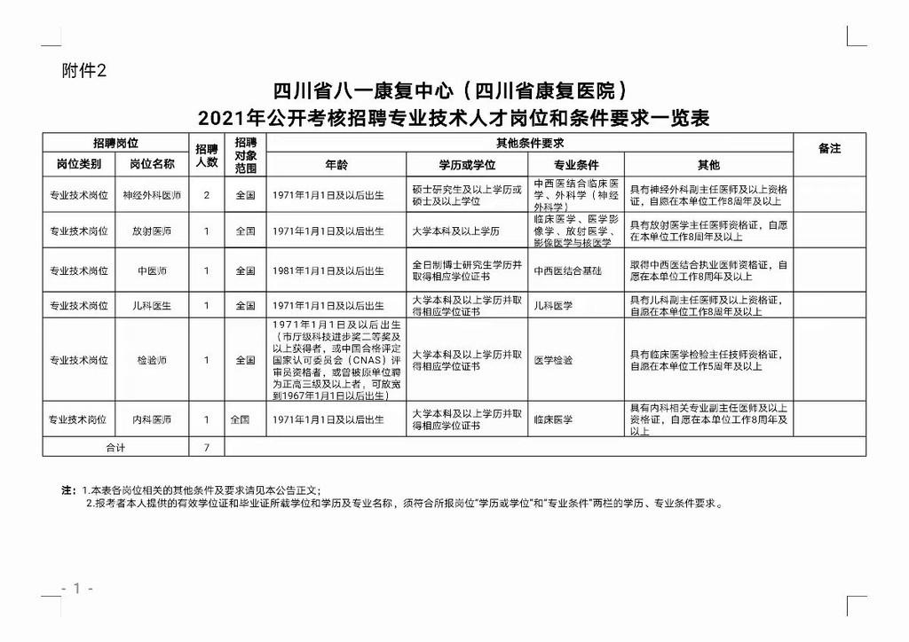 四川人事网最新招聘信息概览