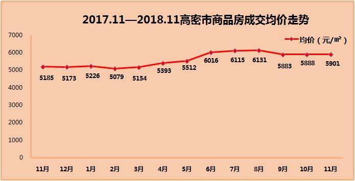 高密二手房最新消息，市场走势与购房指南