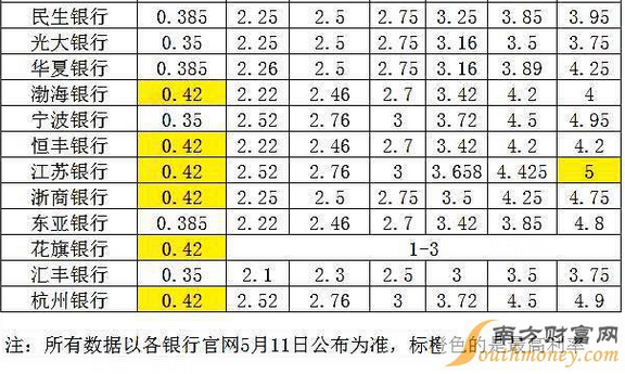创造未来 第374页