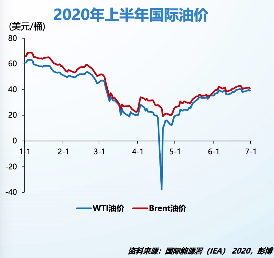 国际石油最新价格行情走势分析