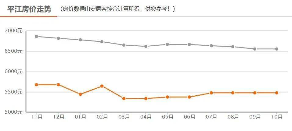 沅江二手房最新消息，市场走势与购房指南