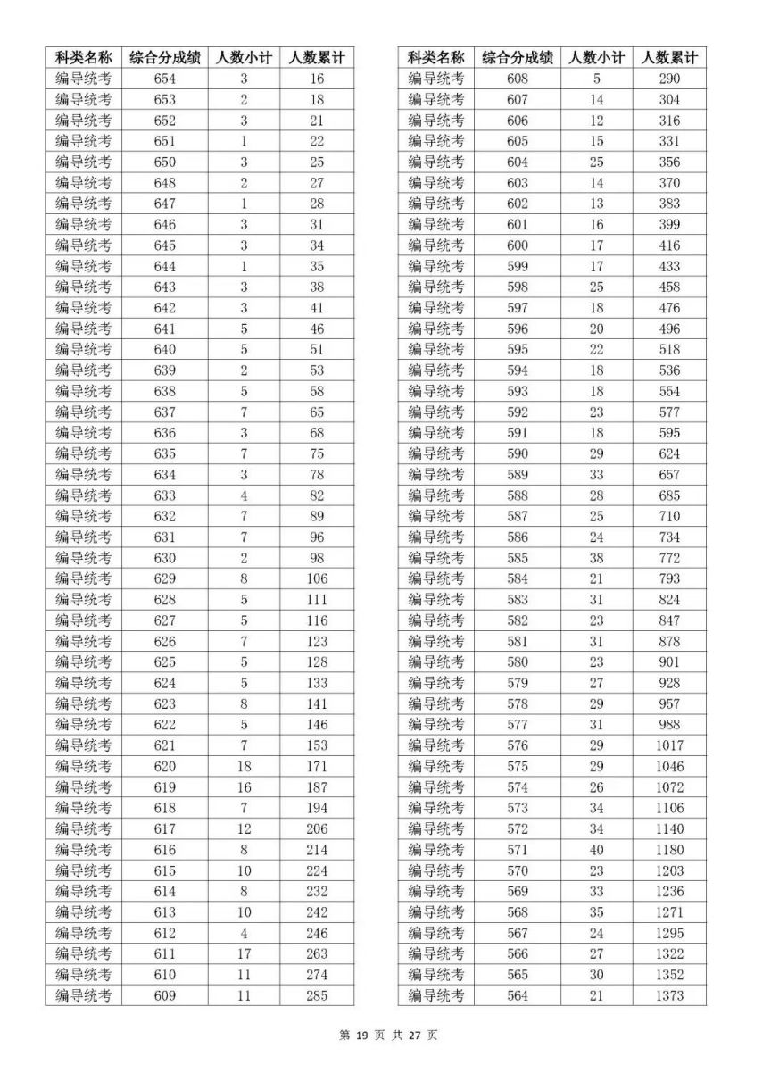 实现梦想 第366页