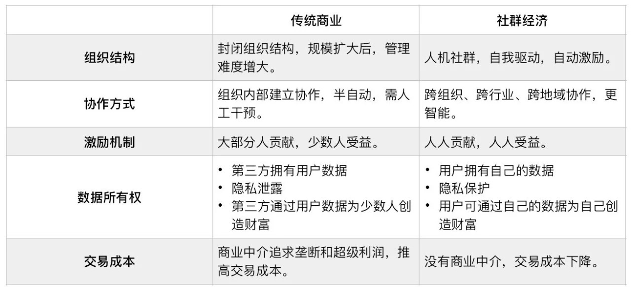 创造未来 第368页
