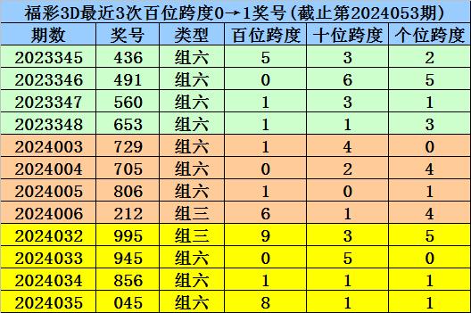 澳门一码一码100准确澳彩|精选解释解析落实