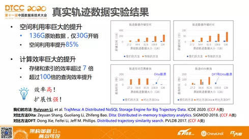 创造未来 第367页