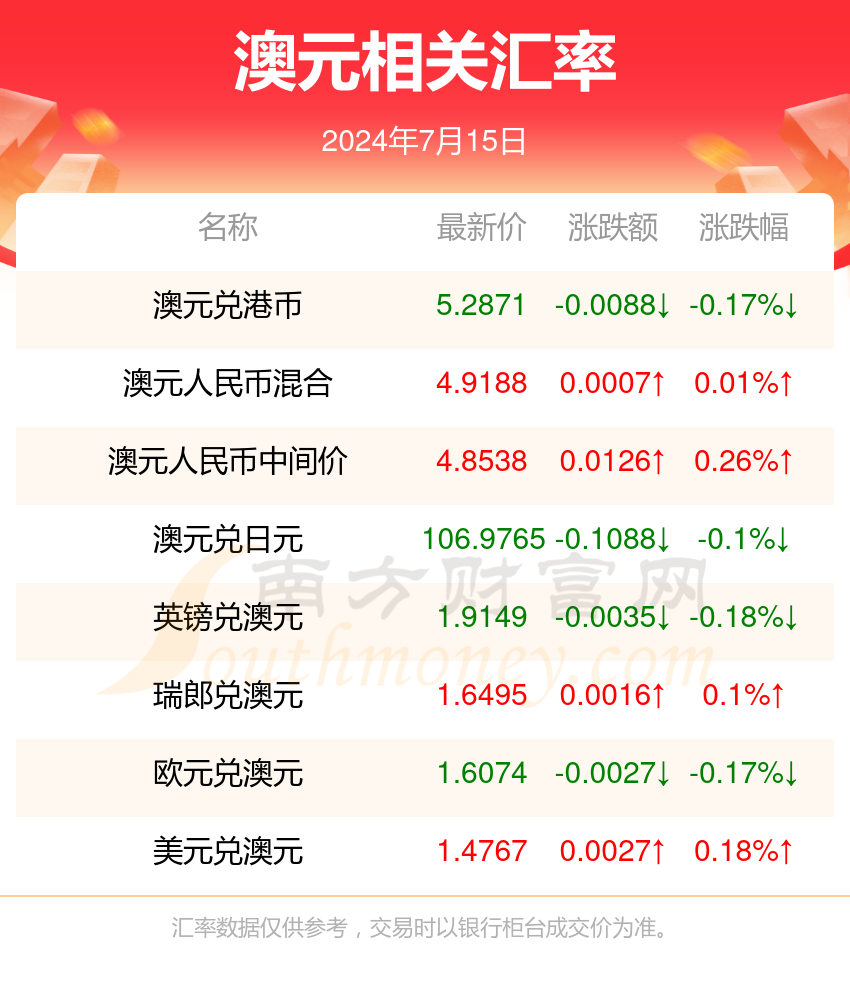 2024年新澳开奖结果公布|精选解释解析落实