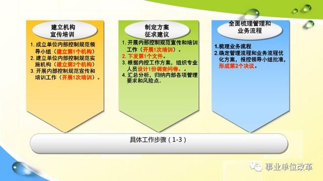 新奥内部精准大全|精选解释解析落实