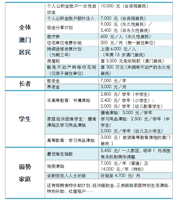打开澳门网址免费资料|精选解释解析落实