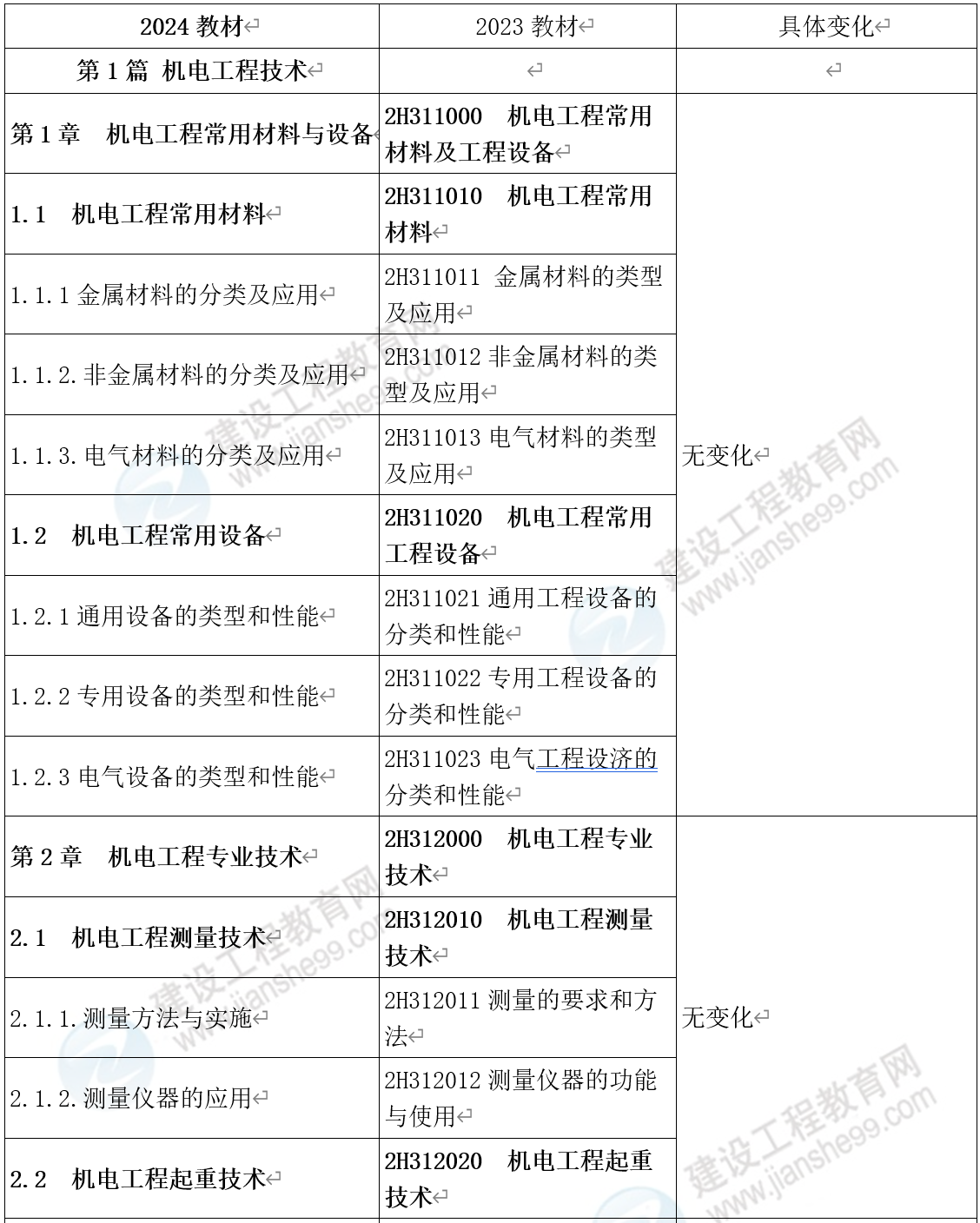 2024年资料免费大全|精选解释解析落实