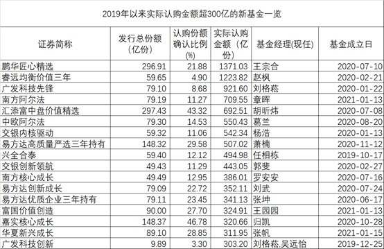 2024年新澳开奖结果记录查询表|精选解释解析落实