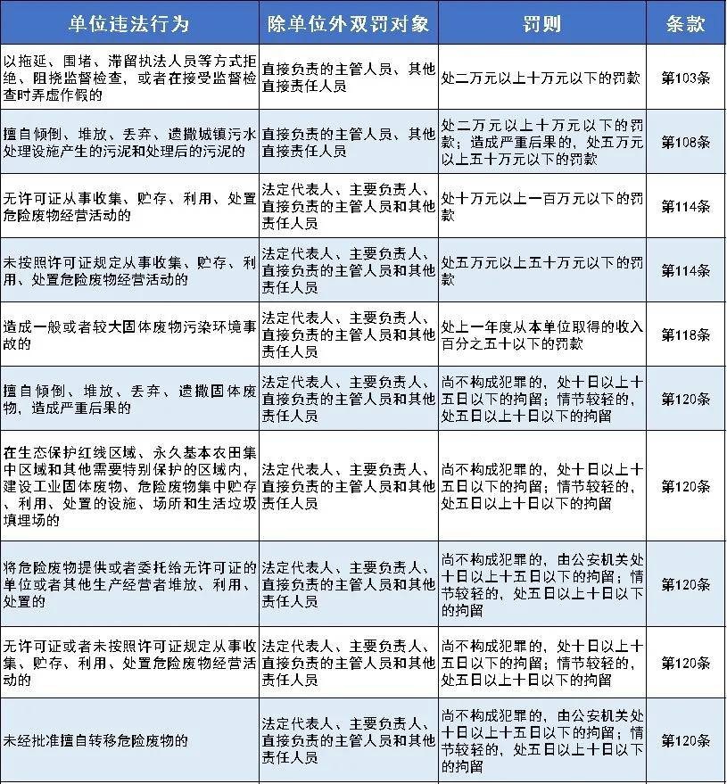 2024新澳门天天开奖记录|精选解释解析落实