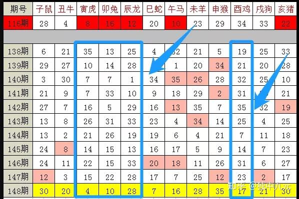 2024十二生肖49码表|精选解释解析落实