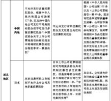 香港大全资料|精选解释解析落实