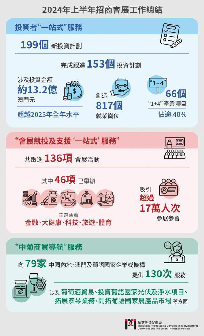 第1602页