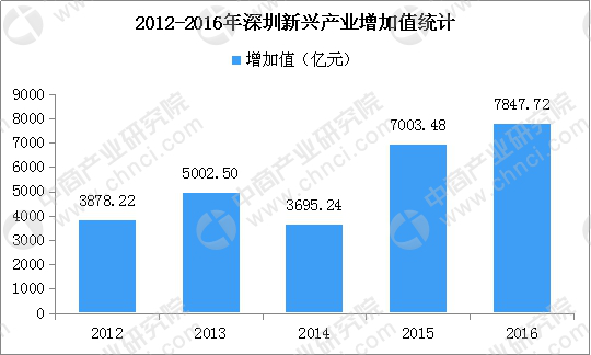 第1594页