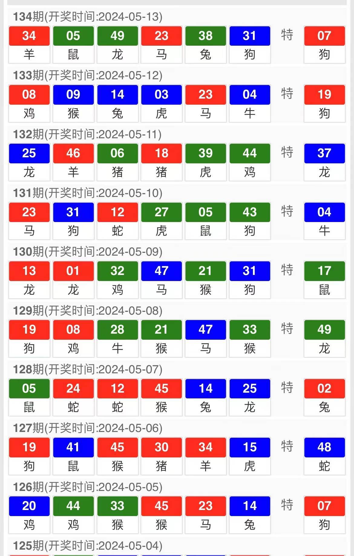 新澳门今晚开特马开奖结果124期|精选解释解析落实