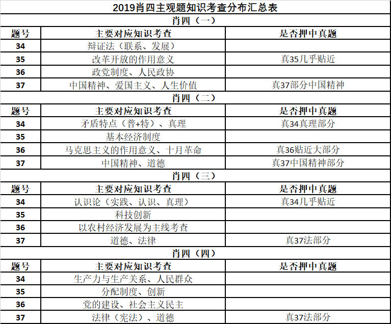 第1576页