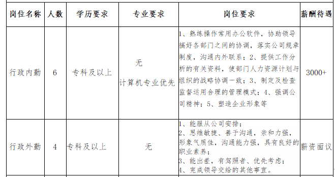 薛城最新招聘5点下班