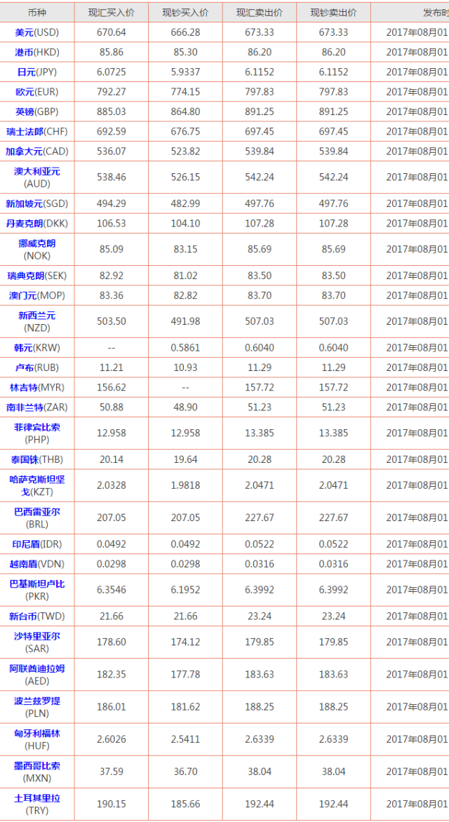 澳门资讯 第314页
