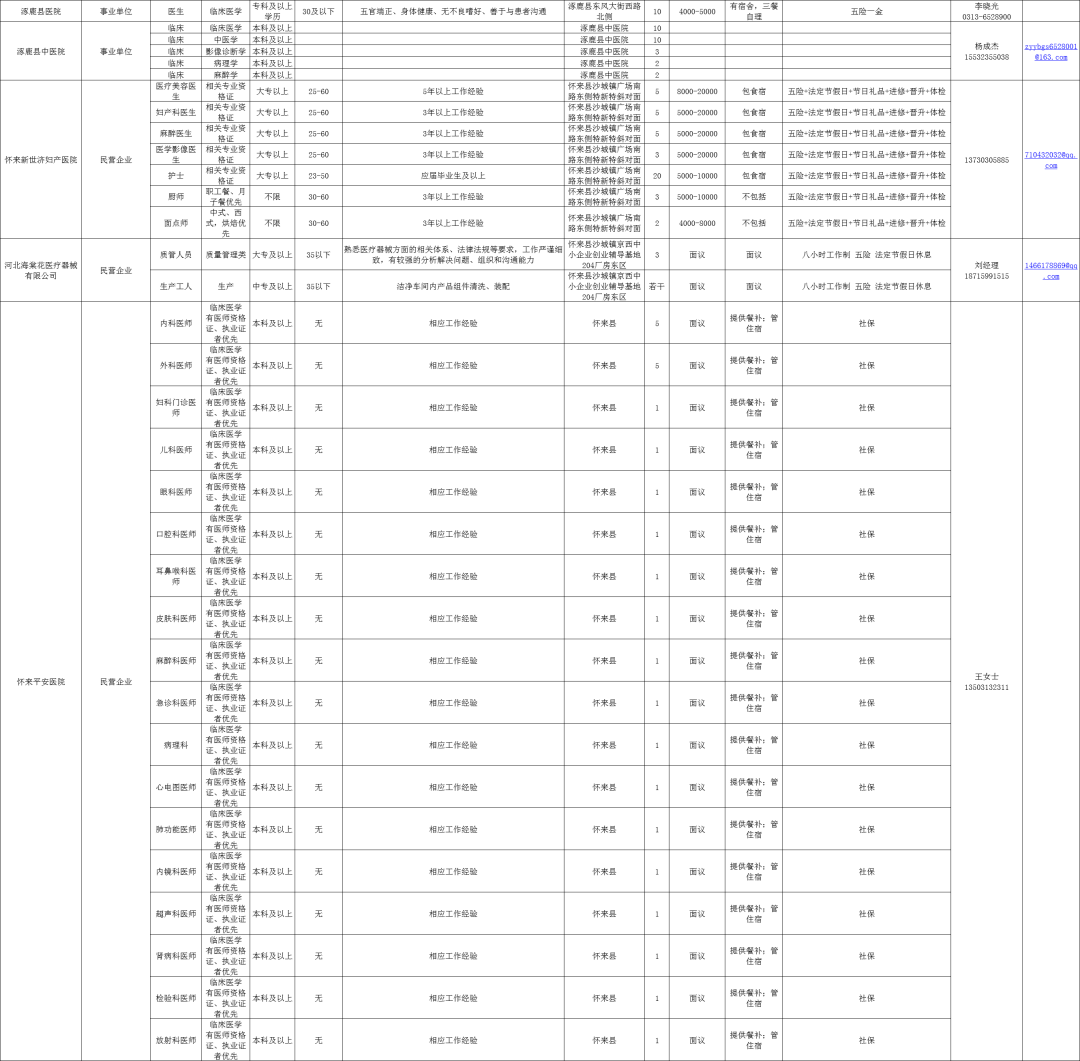 张家口招聘网最新招聘信息查询
