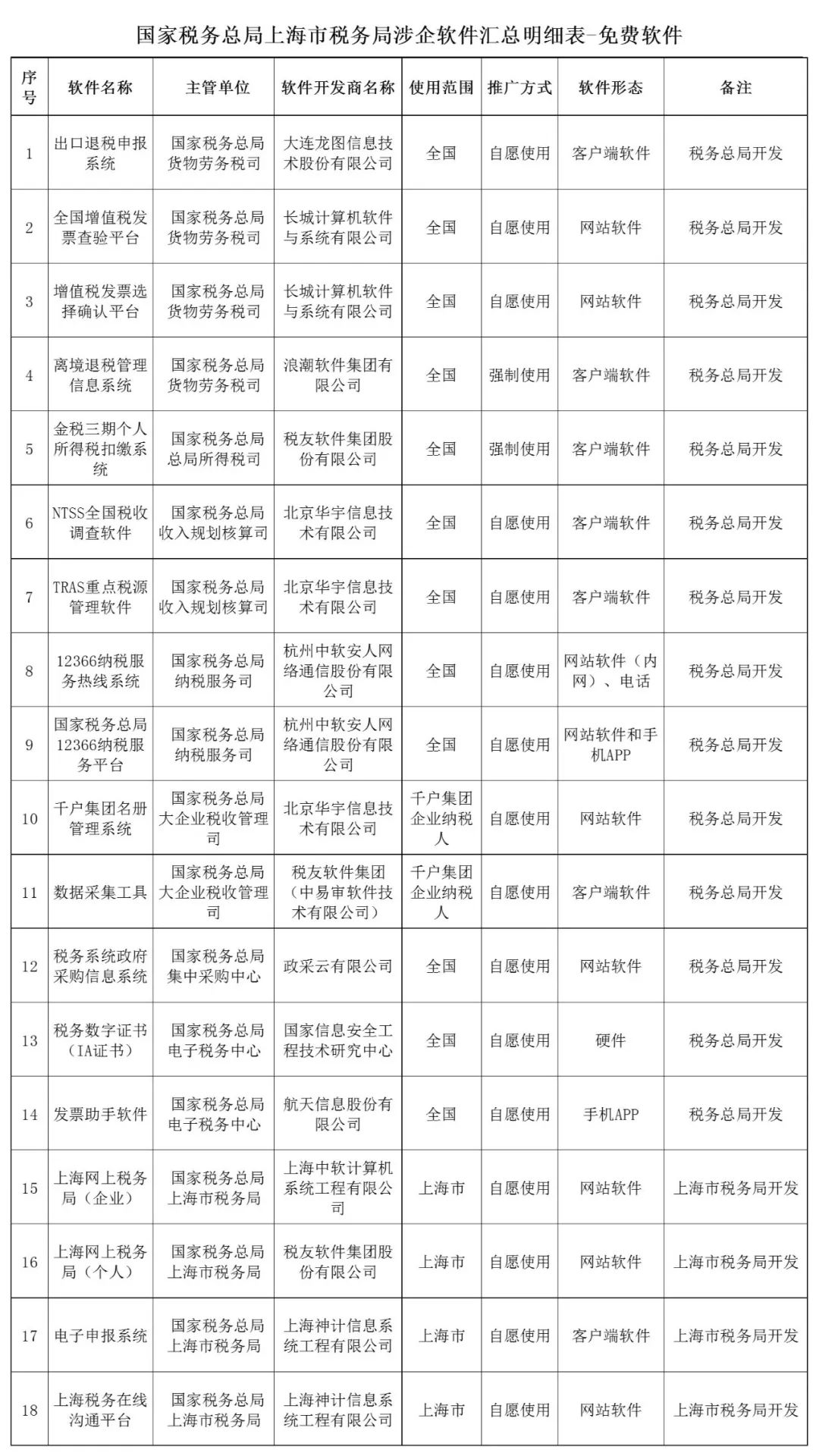 创造未来 第303页