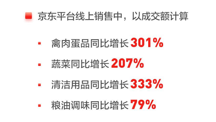 云仓百货最新动态