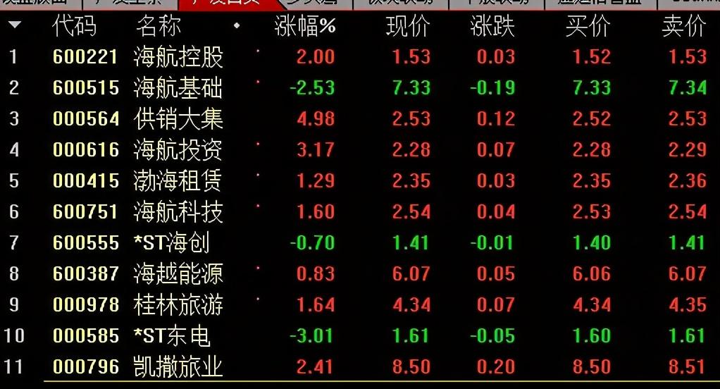 st长油最新消息新三板