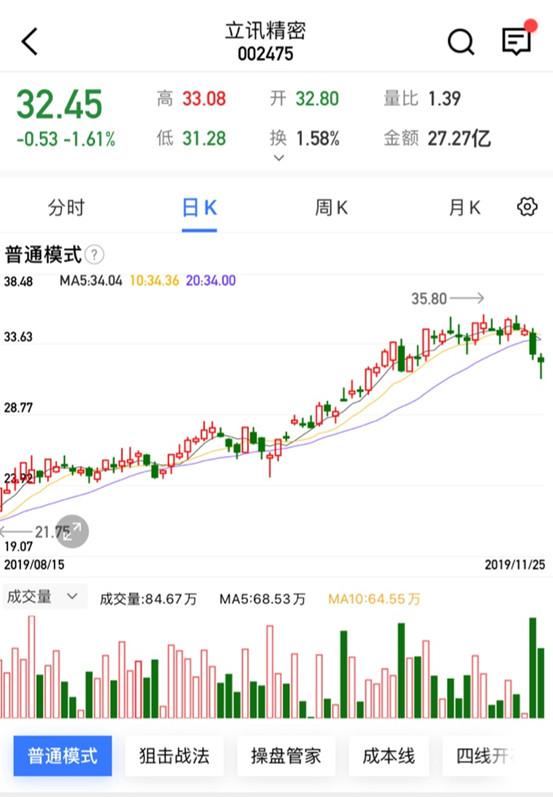 海螺股份股票最新消息
