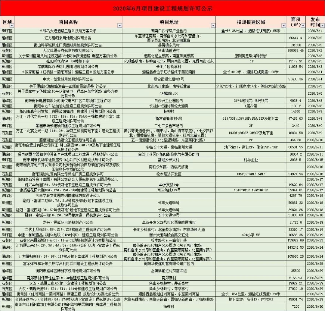 衡阳二环线最新消息