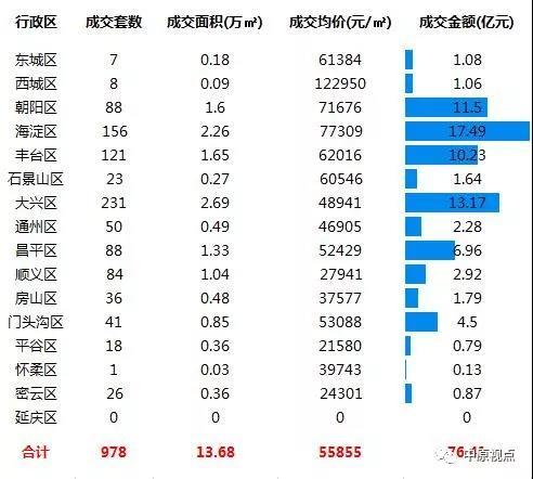 延庆区自住房最新消息