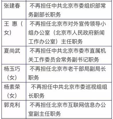 朝阳市最新人事任免