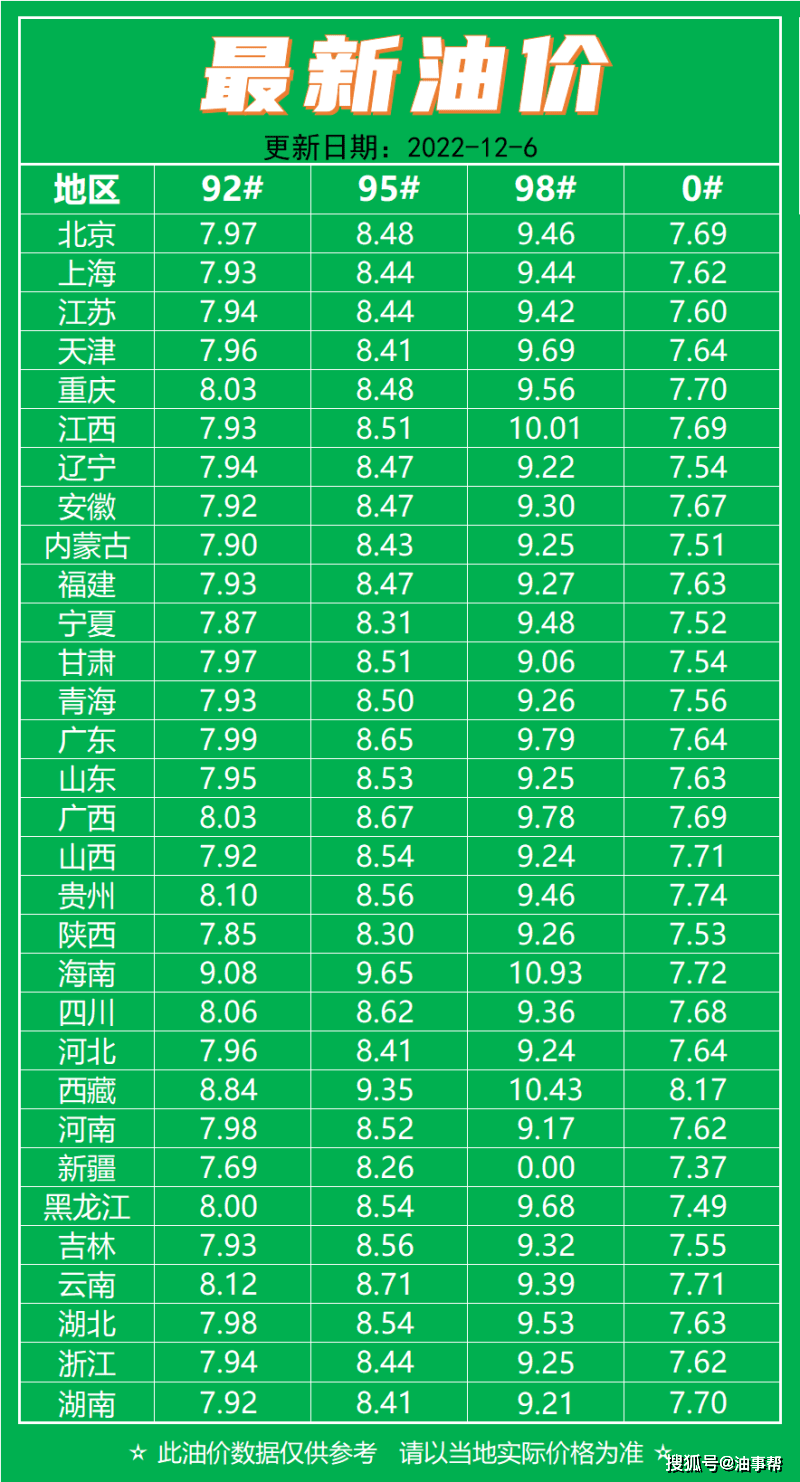 3月17日油价调整最新消息