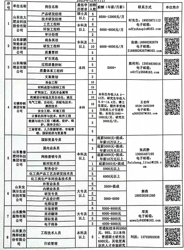 肥城招聘网最新招聘信息网