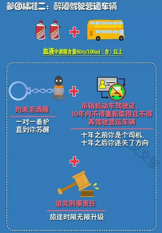 最新异地酒驾处理流程