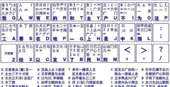 最新五笔字型字根表