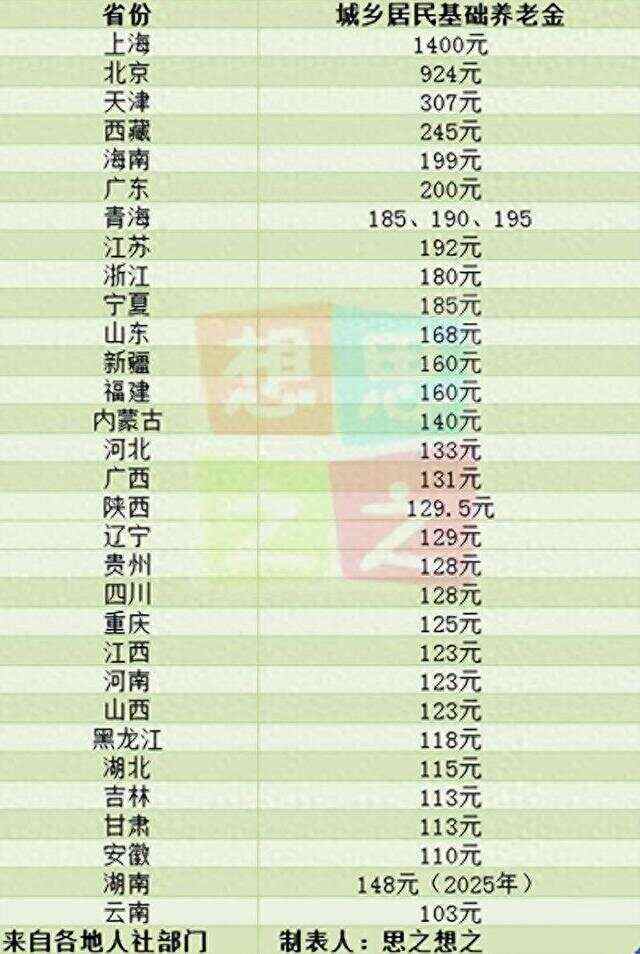河北省丧葬费抚恤金最新规定