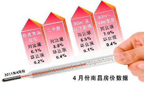 南昌房价调控最新消息