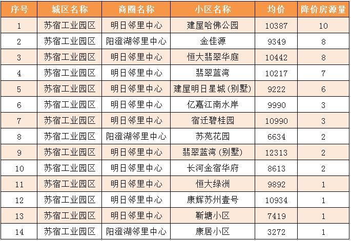 宿迁二手房最新消息