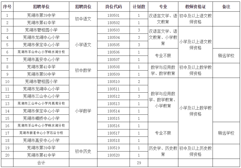 芜湖市三山区最新招聘信息