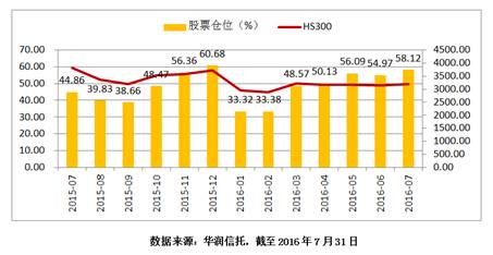 王亚伟最新仓位一览表