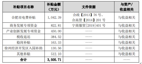 600710苏美达最新消息