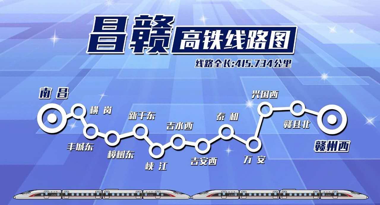 昌吉赣高铁最新消息报