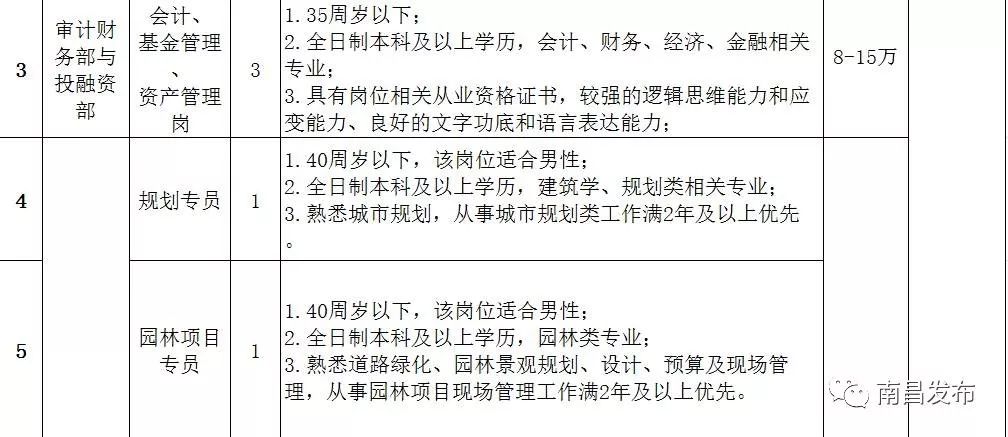 江西人才网最新招聘信息