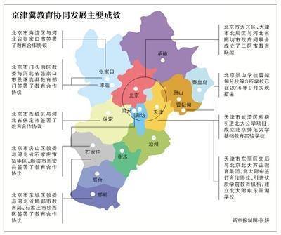 京津冀北三县最新消息
