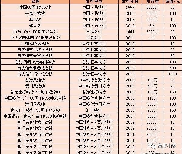 纪念钞最新收购价格表