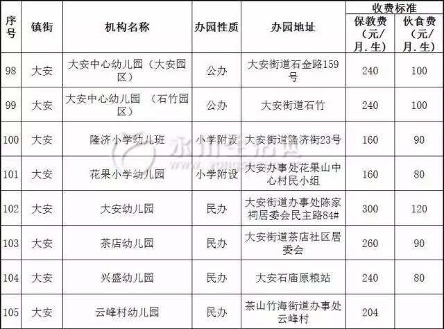 永川陈食最新消息