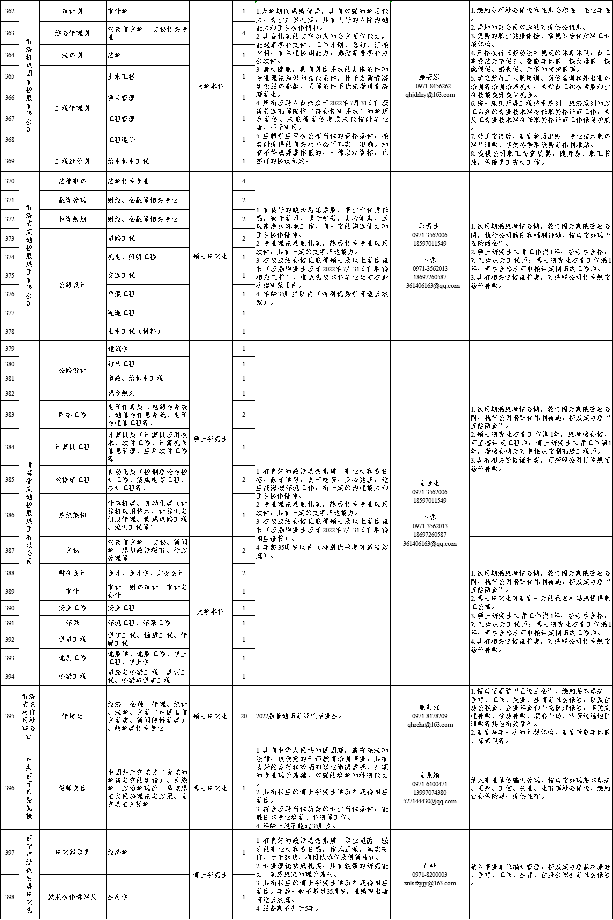 青海省招聘网最新招聘信息