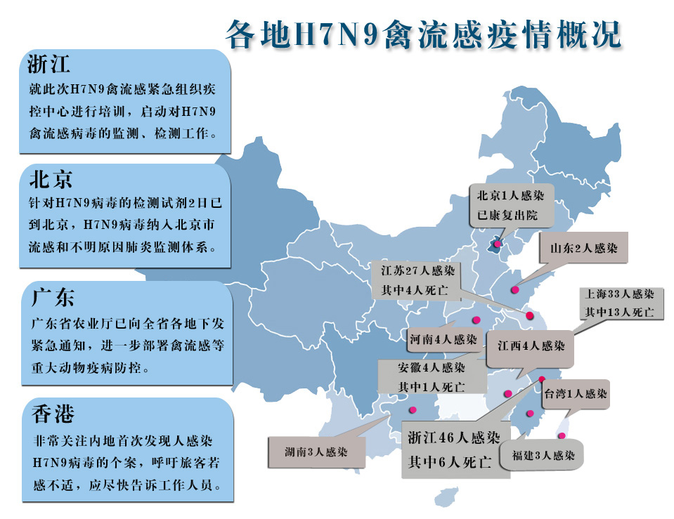 h7n92017年最新消息