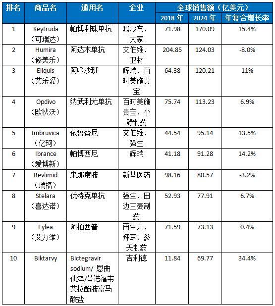 hiv2024最新消息